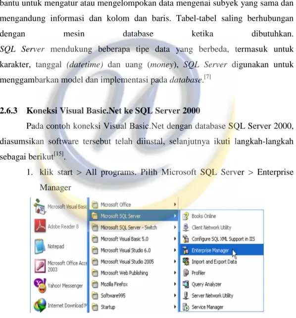 Gambar 2.5 Memulai SQL Server 2000 [15]      2.  klik kanan Databases > New Databases 