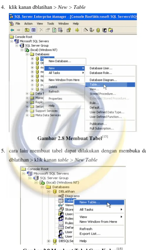 Gambar 2.8 Membuat Tabel [15]     