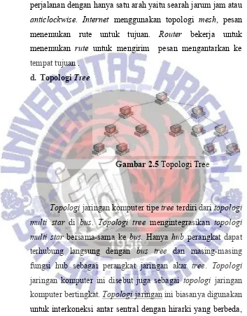 Gambar 2.5 Topologi Tree