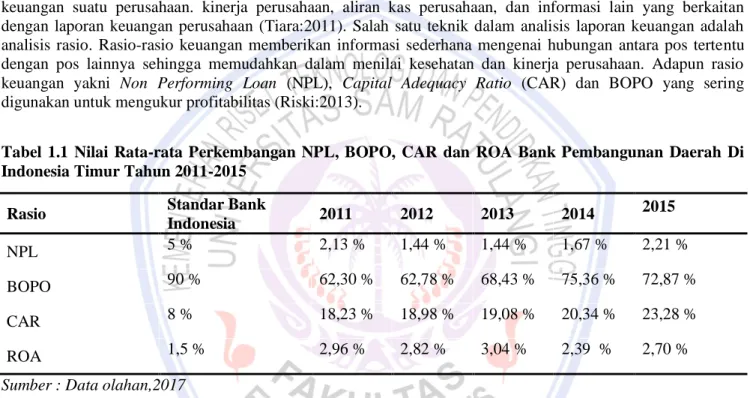 Tabel  1.1  Nilai  Rata-rata  Perkembangan  NPL,  BOPO,  CAR  dan  ROA  Bank  Pembangunan  Daerah  Di  Indonesia Timur Tahun 2011-2015 