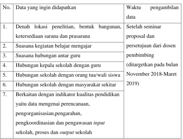 Tabel 1. Rencana Observasi 