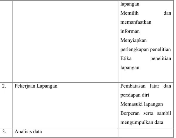 Tabel 5. Rencana Penelitian di SD Shafiyyatul Amaliyyah 