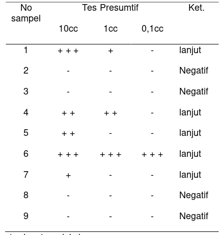Tabel 1. Faktor yang mempengaruhi kualitas air minum berdasarkan hasil observasi. 