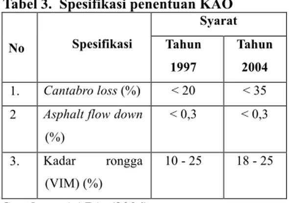 Tabel 3.  Spesifikasi penentuan KAO   
