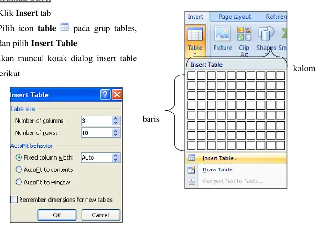 Table  pada word merupakan kumpulan baris dan kolom untuk mengorganisasi  informasi. Pertemuan antara baris dan kolom disebut cell  dan cell tersebut diisi  dengan teks