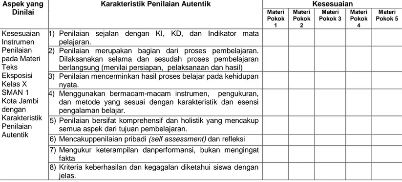Tabel 1.  Identifikasi Pertimbangan Kesesuaian Instrumen Penilaian  dengan Karakteristik Penilaian Autentik 