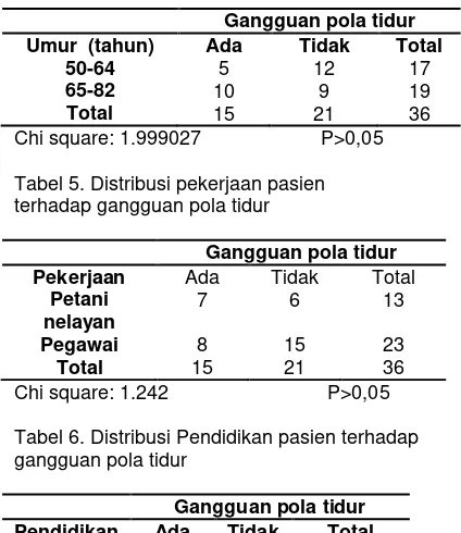 Tabel 5. Distribusi pekerjaan pasien 