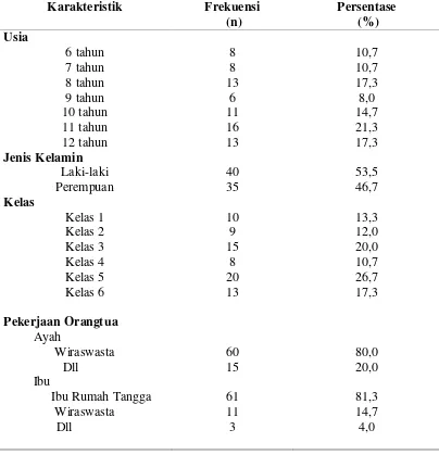 Tabel 5.1 Distribusi Frekuensi Data Demografi Anak Usia Sekolah di SD Negeri No. 060891 Medan (n=75) 