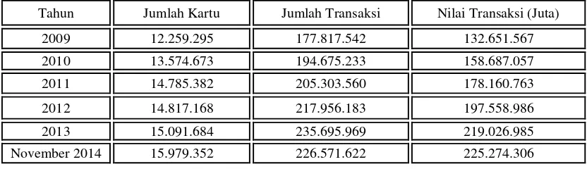 Tabel 1.1 