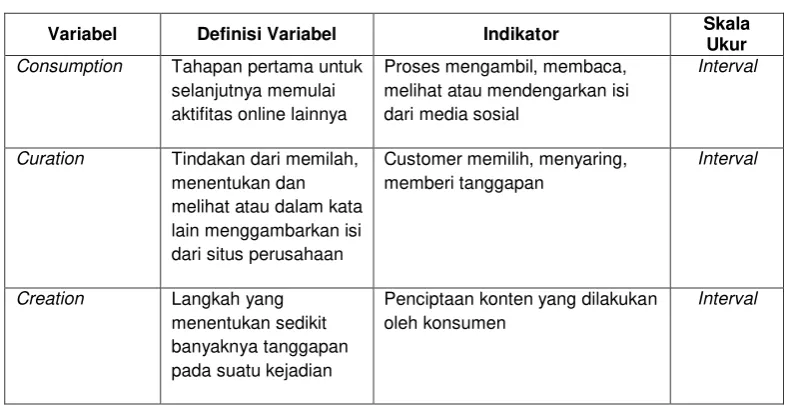 Tabel 3.1 