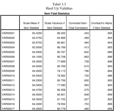 Tabel 3.3 Hasil Uji Validitas 
