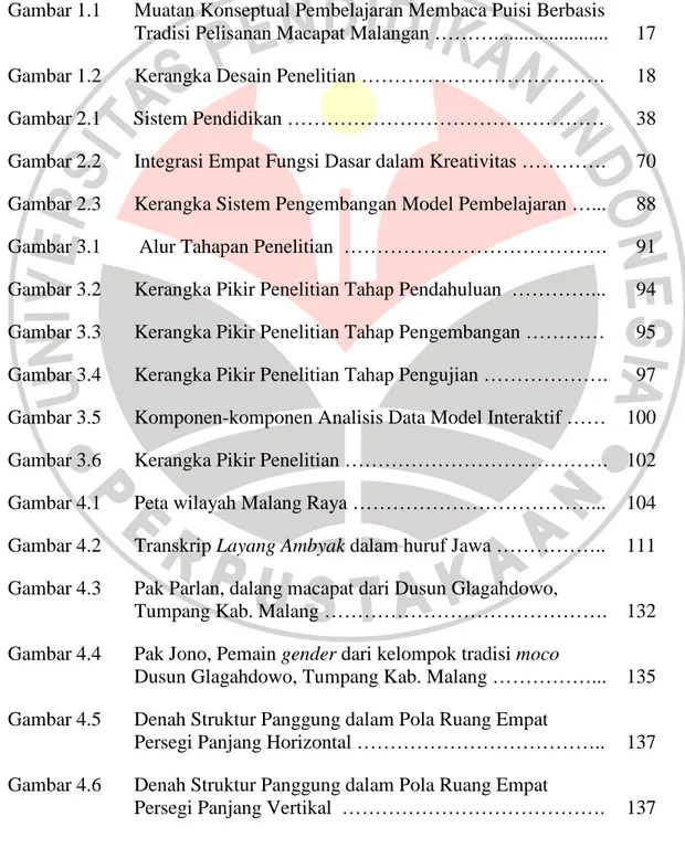 Gambar 1.1   Muatan Konseptual Pembelajaran Membaca Puisi Berbasis  Tradisi Pelisanan Macapat Malangan ………......................