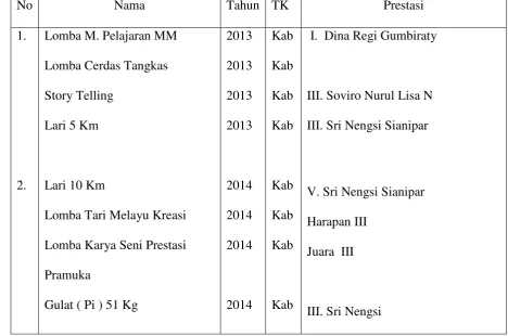 Tabel 2.1 