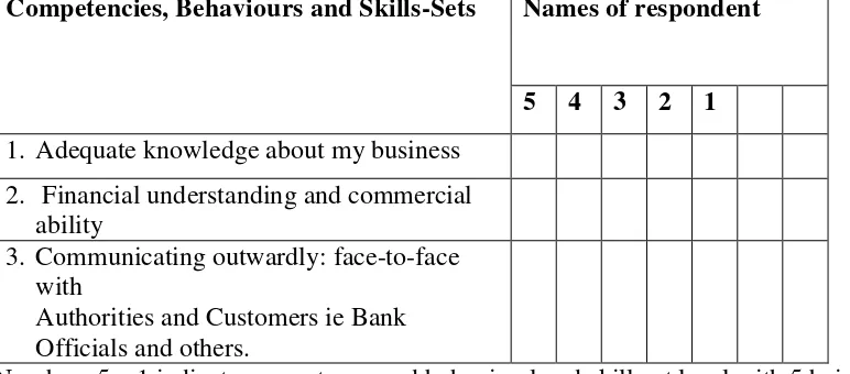 Table 1 Assessment Tool 