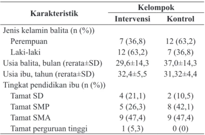 Tabel 1. Karakteristik balita dan ibu balita