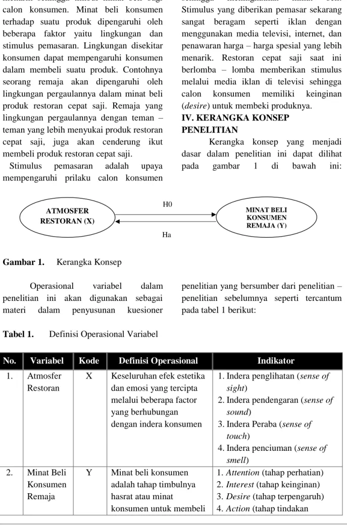 Tabel 1.  Definisi Operasional Variabel 