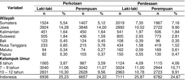 Tabel 2 juga menunjukkan rerata nasional  konsumsi  protein  anak  usia  sekolah  (6-12  tahun) sebesar 42,3±21,7 gram perhari dengan  konsumsi  protein  terendah  1,8  gram  dan  terbesar 275,1 gram