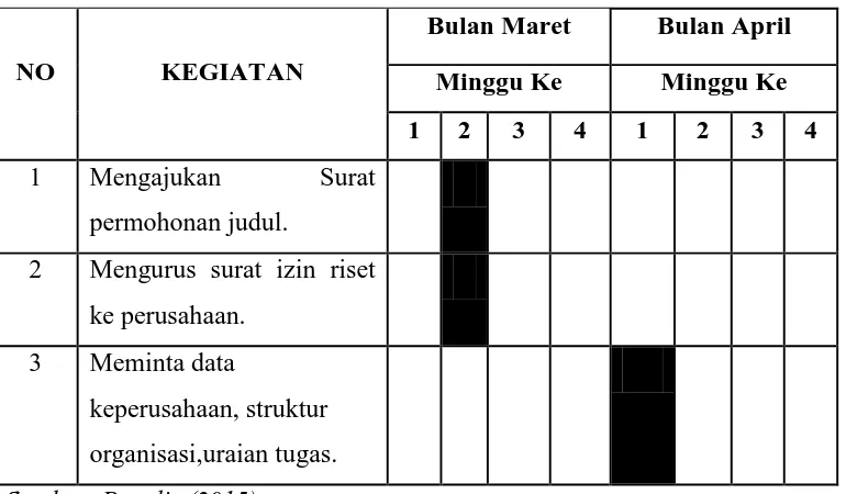 Tabel 1.1 