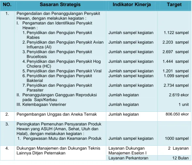 Tabel 2. Rencana Kinerja Tahunan (RKT)