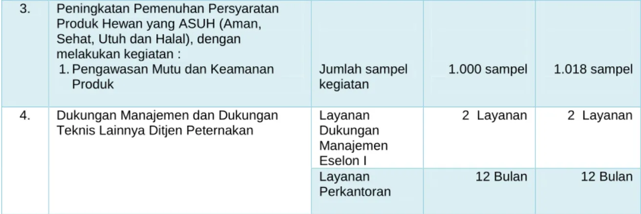 Tabel 5. Tabel Pencapaian Sasaran 