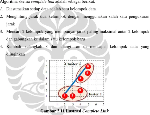 Gambar 2.11 Ilustrasi Complete Link 