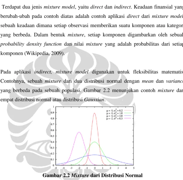 Gambar 2.2 Mixture dari Distribusi Normal  