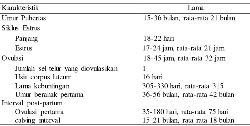 Tabel 4. Reproduksi pada beberapa ternak 