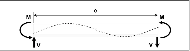 Gambar 2.6  Gaya – gaya pada elemen link (Yurisman, dkk, 2010) 