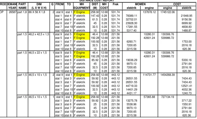 Tabel 4.13. Analisa Momen dan Material Handling Cost Produk TOP pada Initial  Layout 