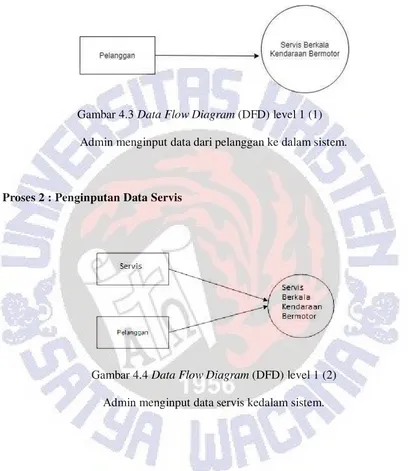 Gambar 4.3 Data Flow Diagram (DFD) level 1 (1) 
