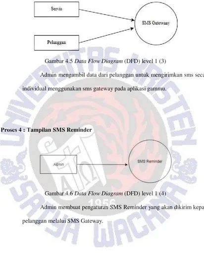 Gambar 4.5 Data Flow Diagram (DFD) level 1 (3) 