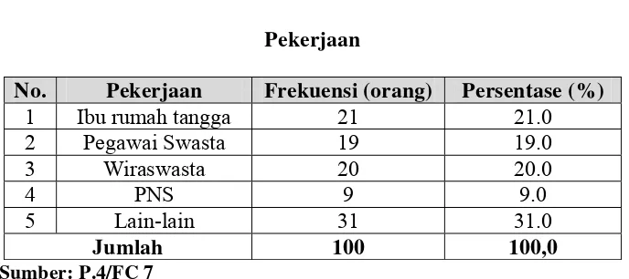 Tabel 4.4 