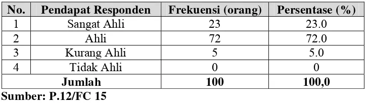 Tabel 4.11 