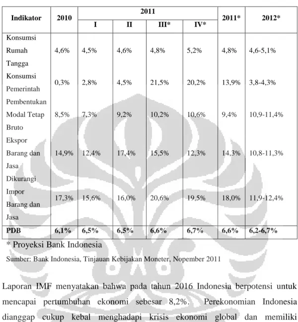 Tabel 4.4 Proyeksi Pertumbuhan Ekonomi Sisi Permintaan Menurut Bank  Indonesia  Indikator  2010  2011  2011*  2012*  I  II  III*  IV*  Konsumsi  Rumah  Tangga  4,6%  4,5%  4,6%  4,8%  5,2%  4,8%  4,6-5,1%  Konsumsi  Pemerintah  0,3%  2,8%  4,5%  21,5%  20,