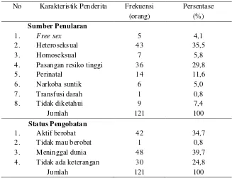 Tabel 2. Karakteristik Penderita HIV/AIDS Tahun 2005-Juni 2013 di Kabupaten Boyolali berdasarkan Sumber Penularan dan Status Pengobatan  