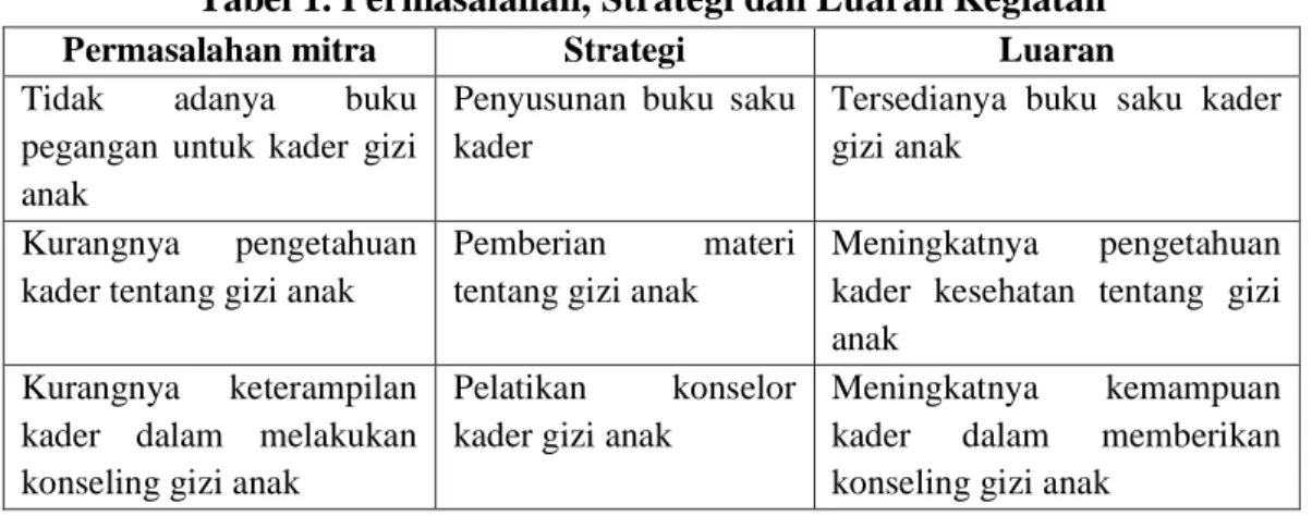 Tabel 1. Permasalahan, Strategi dan Luaran Kegiatan 