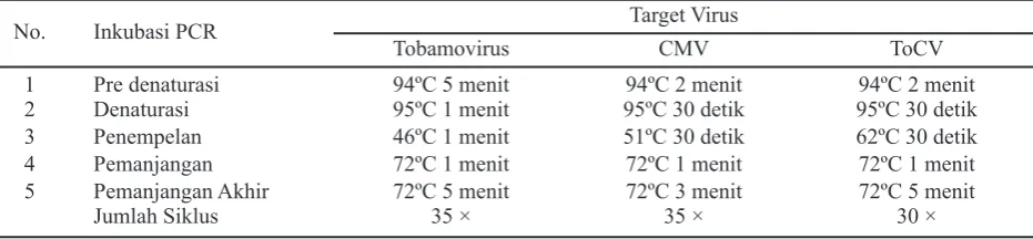 Tabel 2. Siklus PCR untuk amplifikasi CMV, ToCV, dan Tobamovirus