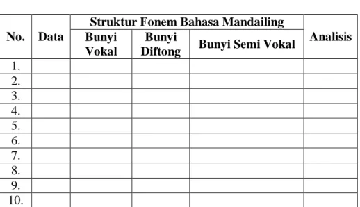 Tabel 3. 2  Instrumen Penelitian 