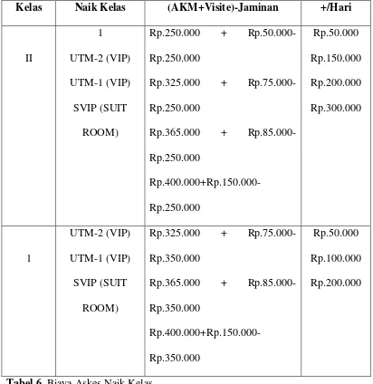 Tabel 5 . Biaya Tarif Umum 