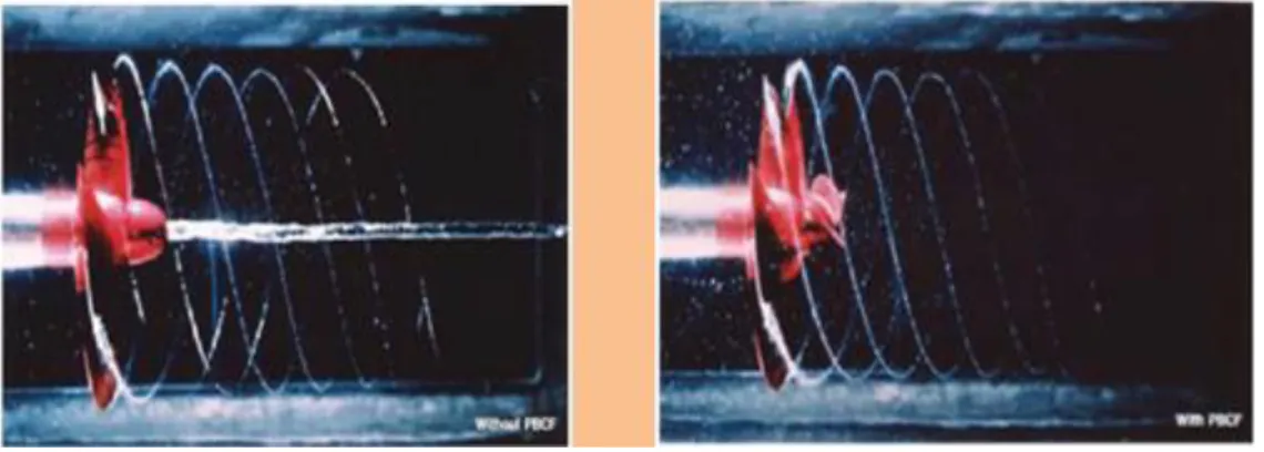 Gambar 1. 1 Contoh Hub Vortex (Ghasemmi dkk, 2012). 
