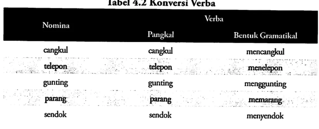 Tabel  4.2  Konversi  Verba