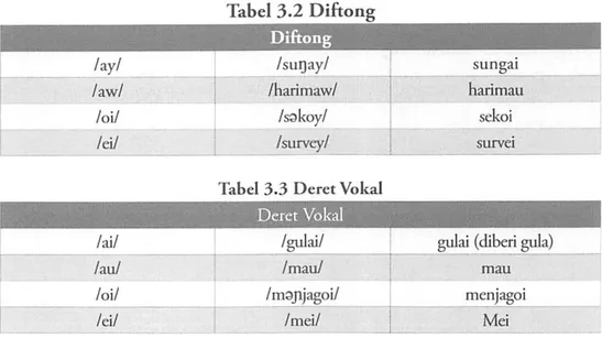 Tabel 3.3 Deret  Vokal Deret Vokal