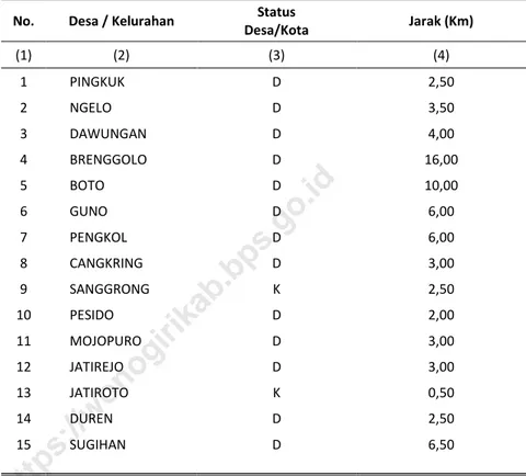 Tabel  1. 1   Jarak  Desa/Kelurahan  ke  Ibukota  Kecamatan  Jatiroto,  2019 