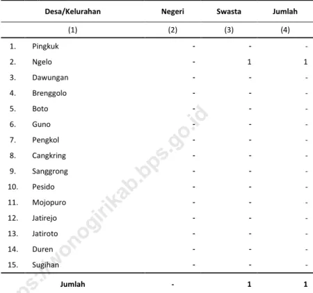 Tabel 4. 5   Banyaknya Madrasah ibtidaiyah (MI) Menurut  Desa/Kelurahan di Kecamatan Jatiroto, 2019 