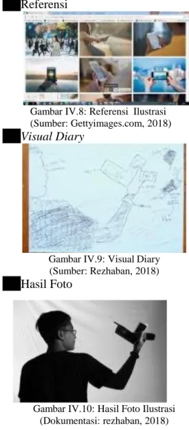Gambar IV.9: Visual Diary    (Sumber: Rezhaban, 2018) 
