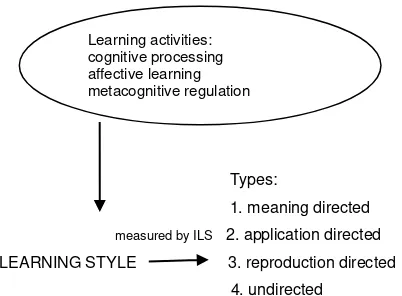 Figure 1. Framework of conceptual 