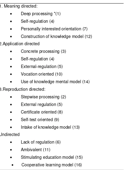 Table 1. Characteristics of respondents 