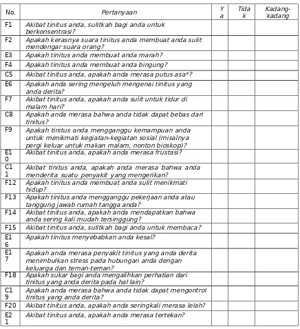 Table 2. Final Indonesian version of adapted and revised THI “Tinnitus: sound in the ear (buzzing/ringing/roaring/hissing/howling/thundering)” 10