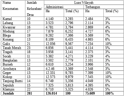 Tabel 3.1 Luas Wilayah Kabupaten Bangkalan