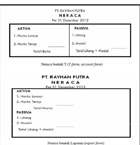 Tabel 4Bentuk-bentuk Neraca